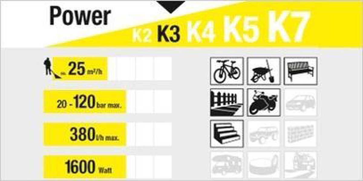 Kärcher K 3 Home Hogedrukreiniger - 120 Bar - 25 M ² Per Uur