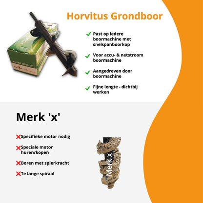  Grondboor Voor Boormachine - 8x25 Cm - Zwart