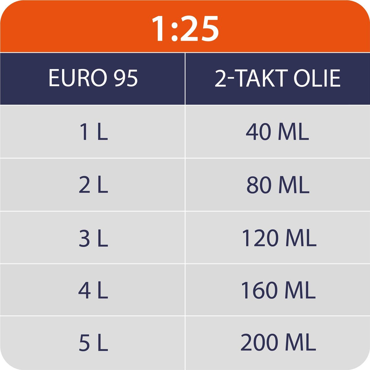  Kibani Grondboor 52cc Benzine - Excl. Losse Grondboren - Palenboor - Grondboor Machine