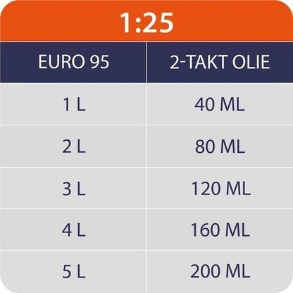  Kibani Kantenmaaier 4-in-1 – Bosmaaier Benzine - 52 Cc / 1.9 Pk 2-takt Motor – Incl. Onkruidborstel ,Maaidraad, Zaagblad 40-tands En Veiligheidsset