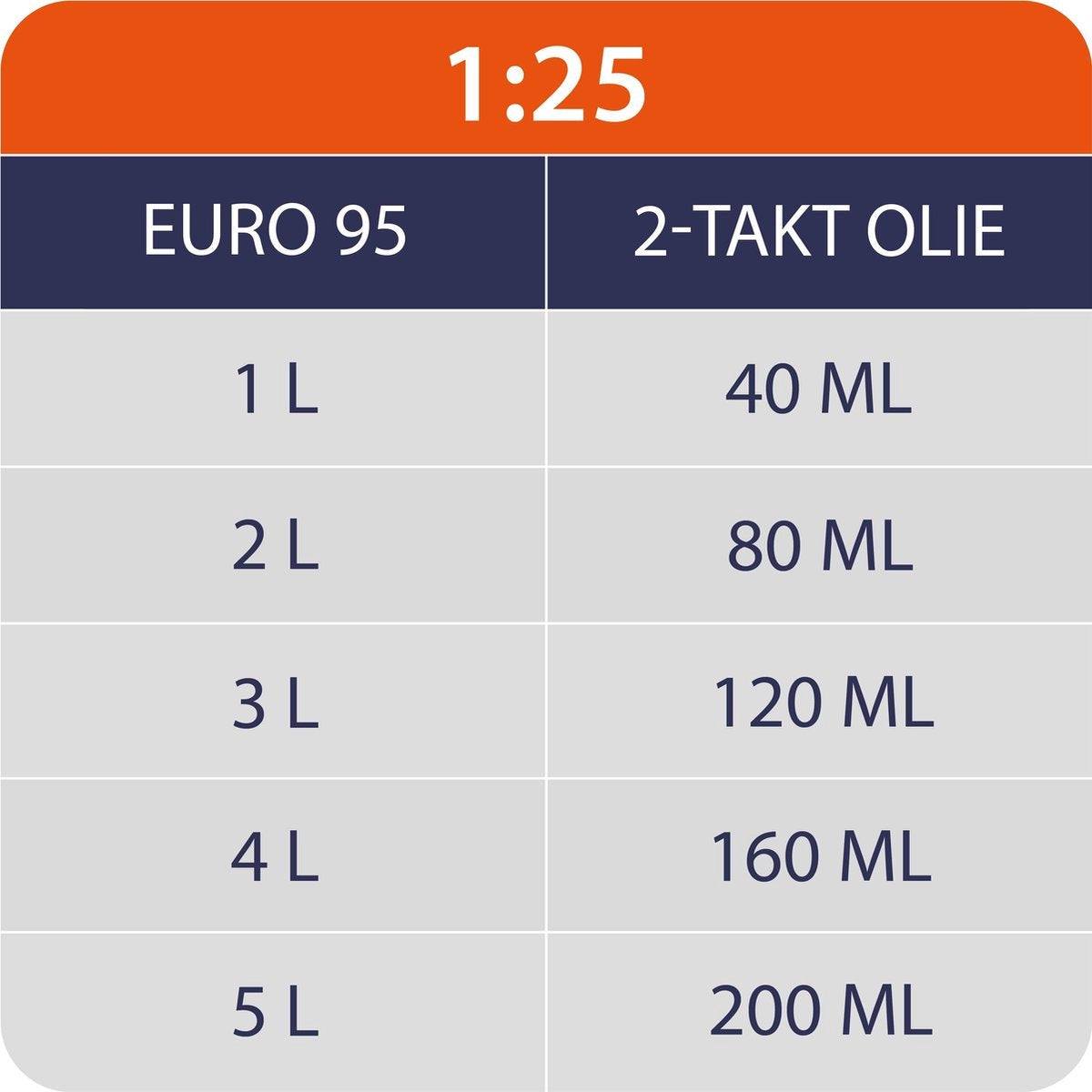  Kibani Kettingzaag Benzine - 25.4 Cc / 1 Pk 2-takt Motor - Incl. Extra Ketting - Zwaardlengte 25 Cm / 10 Inch – Easy-Startsysteem - Snoeizaag