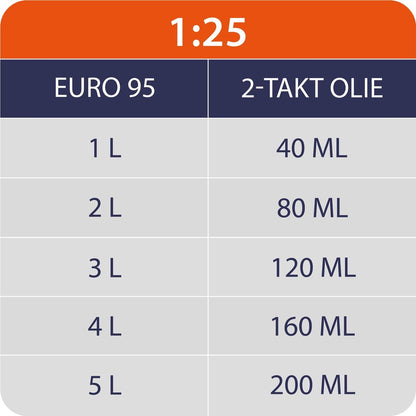  Kibani Kettingzaag Benzine - 25.4 Cc / 1 Pk 2-takt Motor - Incl. Extra Ketting - Zwaardlengte 25 Cm / 10 Inch – Easy-Startsysteem - Snoeizaag