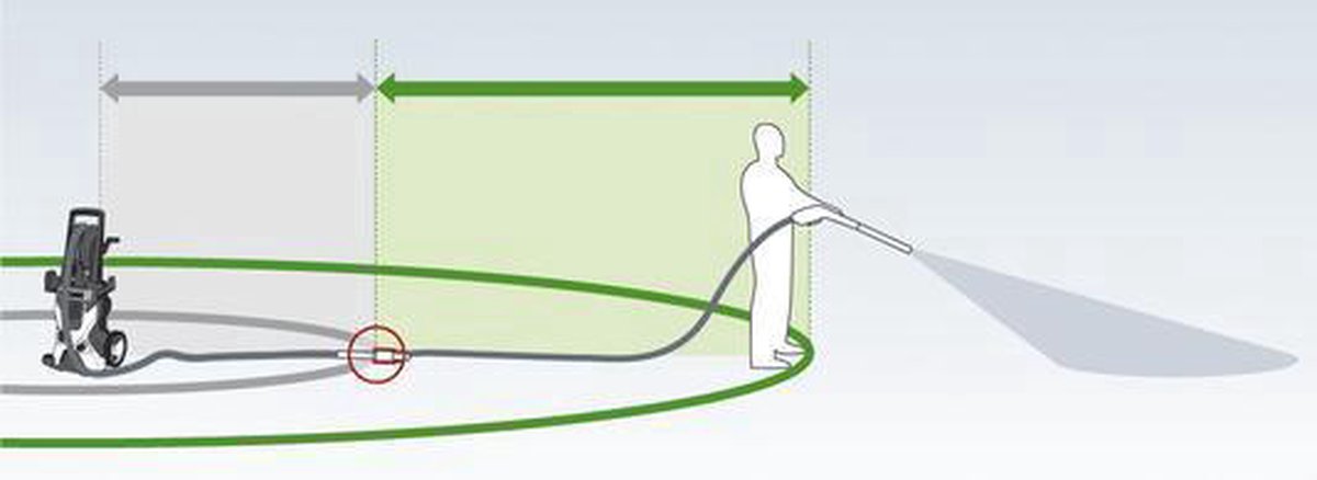  Kärcher XH 10 Slangverlenging - 10m - Quick Connect Click - K3 Tot En Met K7 Series