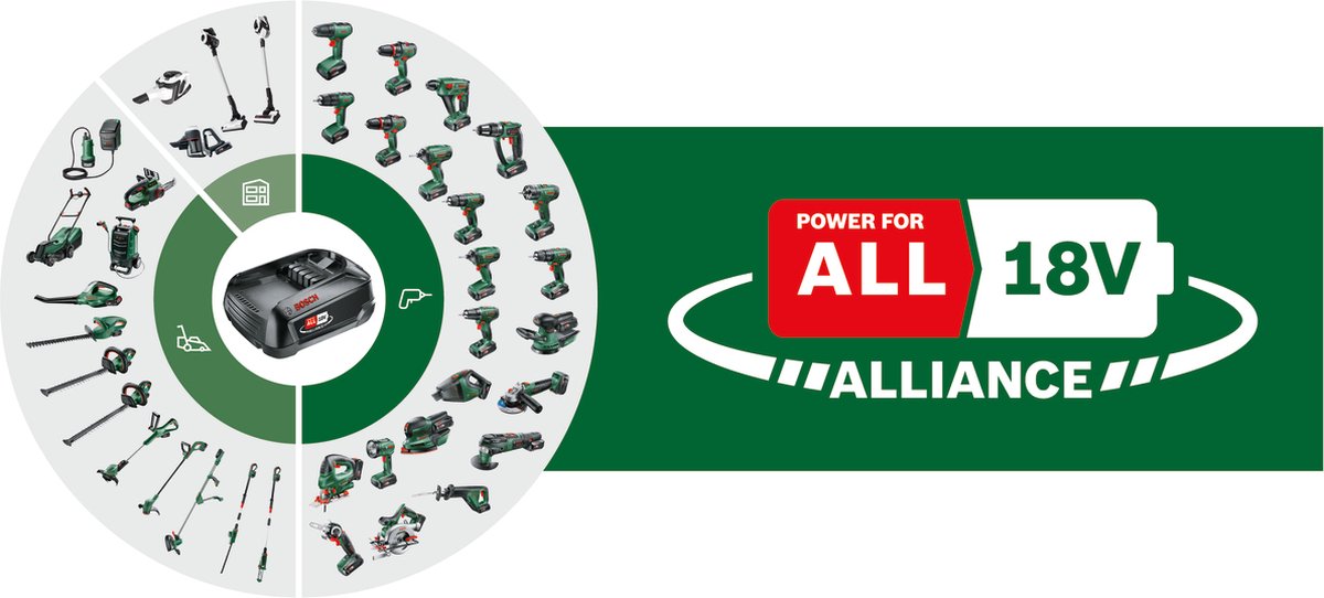  Bosch EasyGrassCut 18V-230 Grastrimmer - Met 18 V Accu En Lader