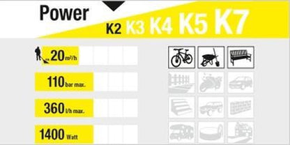  Kärcher K2 Universal Basic Hogedrukreiniger - 1400W - 110 Bar - 20 M²/h - Zonder Terrasreiniger