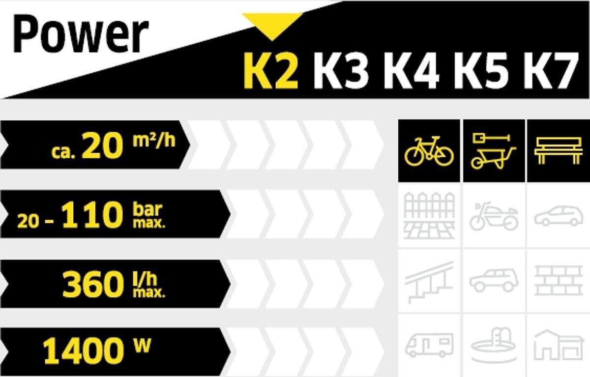  Kärcher K2 Compact Car Hogedrukreiniger - 110 Bar - 20 M² Per Uur