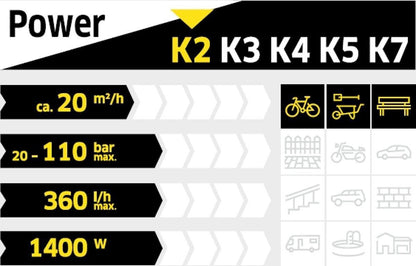  Kärcher K2 Compact Car Hogedrukreiniger - 110 Bar - 20 M² Per Uur