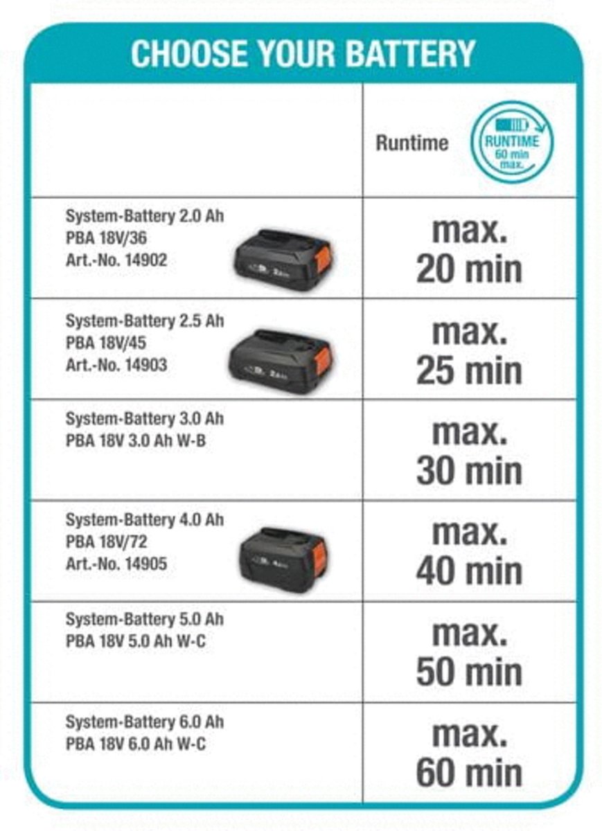  GARDENA - Grasmaaier - HandyMower - 22/18V P4A Solo (Zonder Accu)