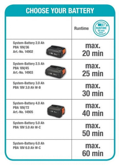  GARDENA - Grasmaaier - HandyMower - 22/18V P4A Solo (Zonder Accu)